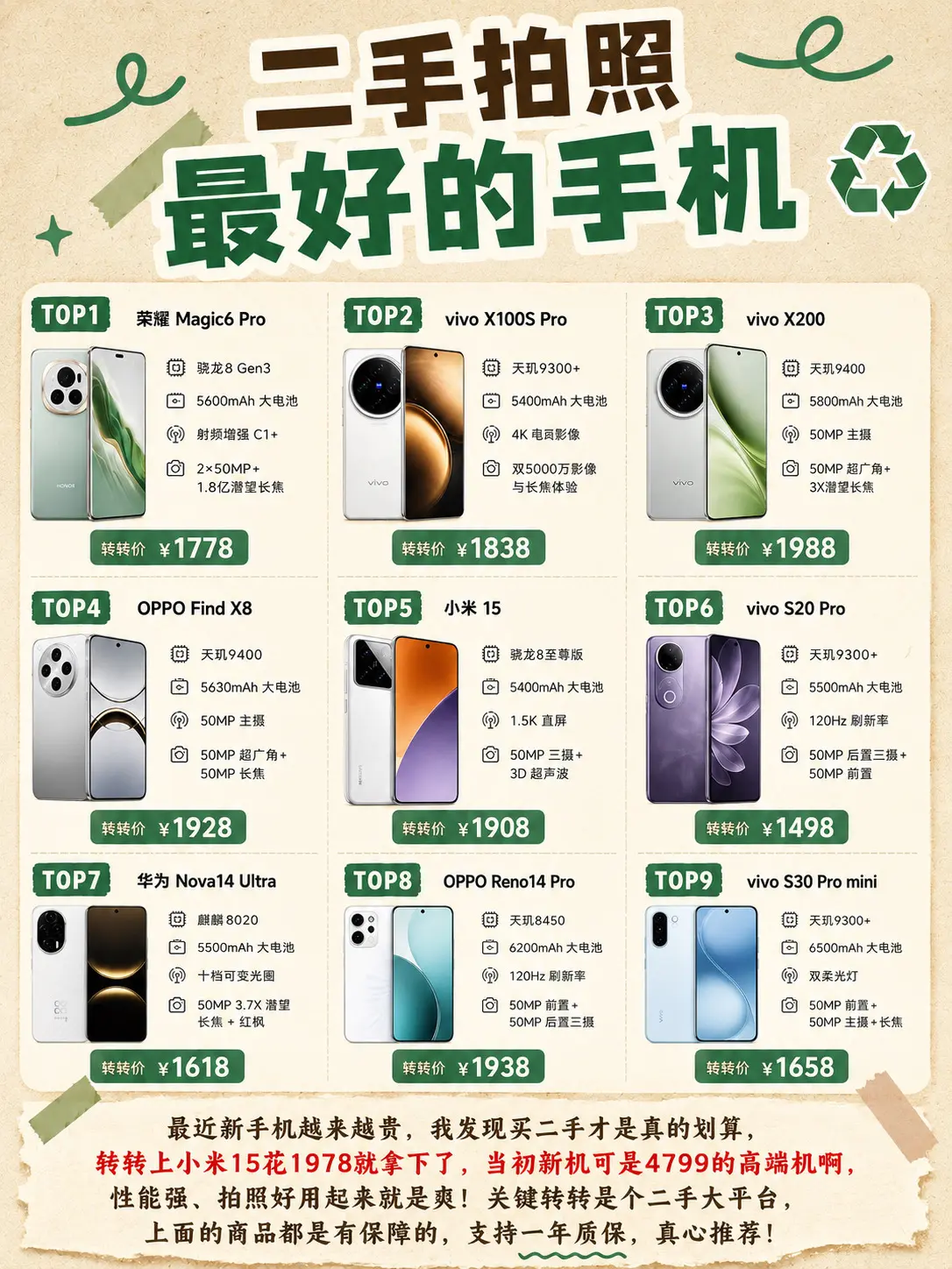 拍照最好的二手手机。