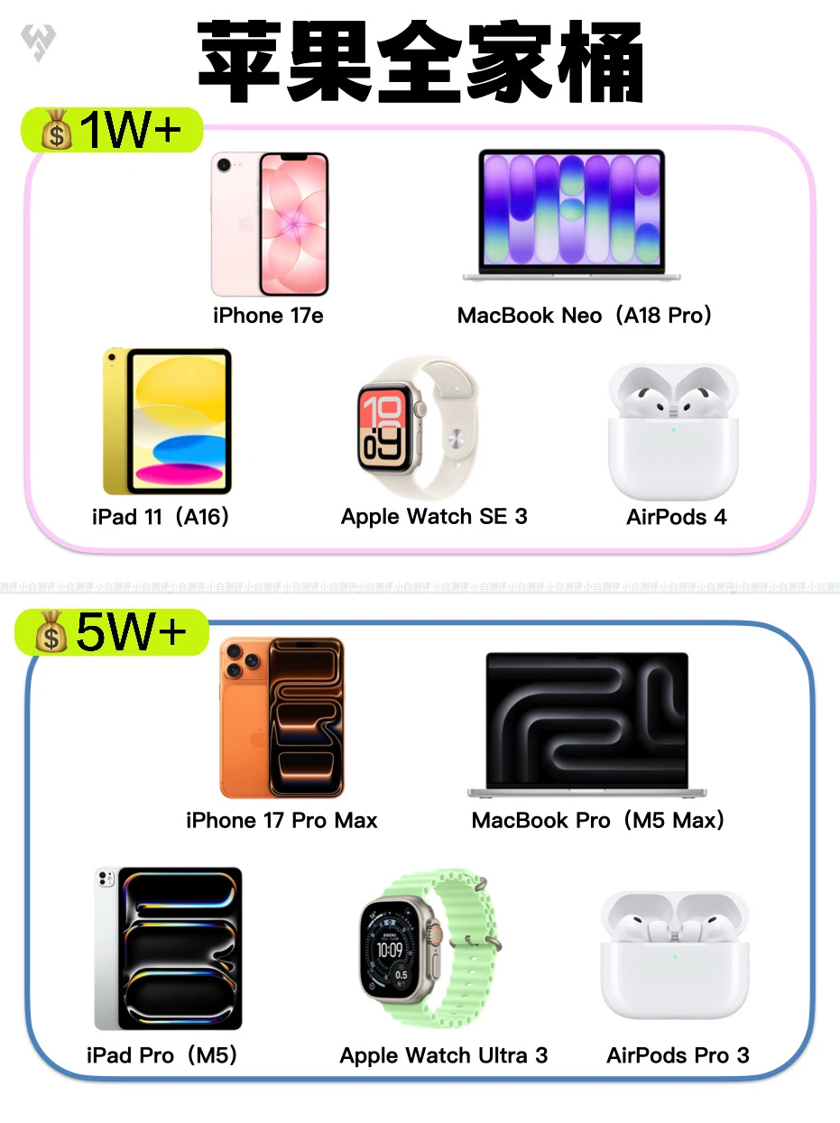 苹果最便宜全家桶诞生 你会考虑吗🤔