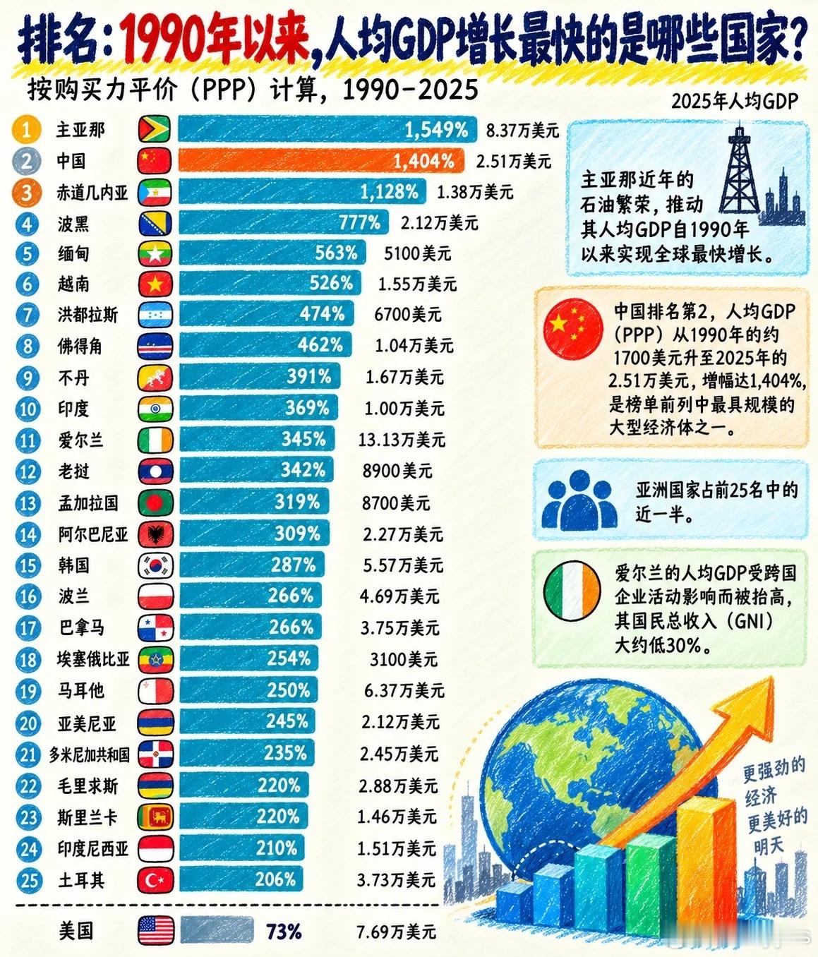 要不是我拖了后腿中国肯定第一​​​