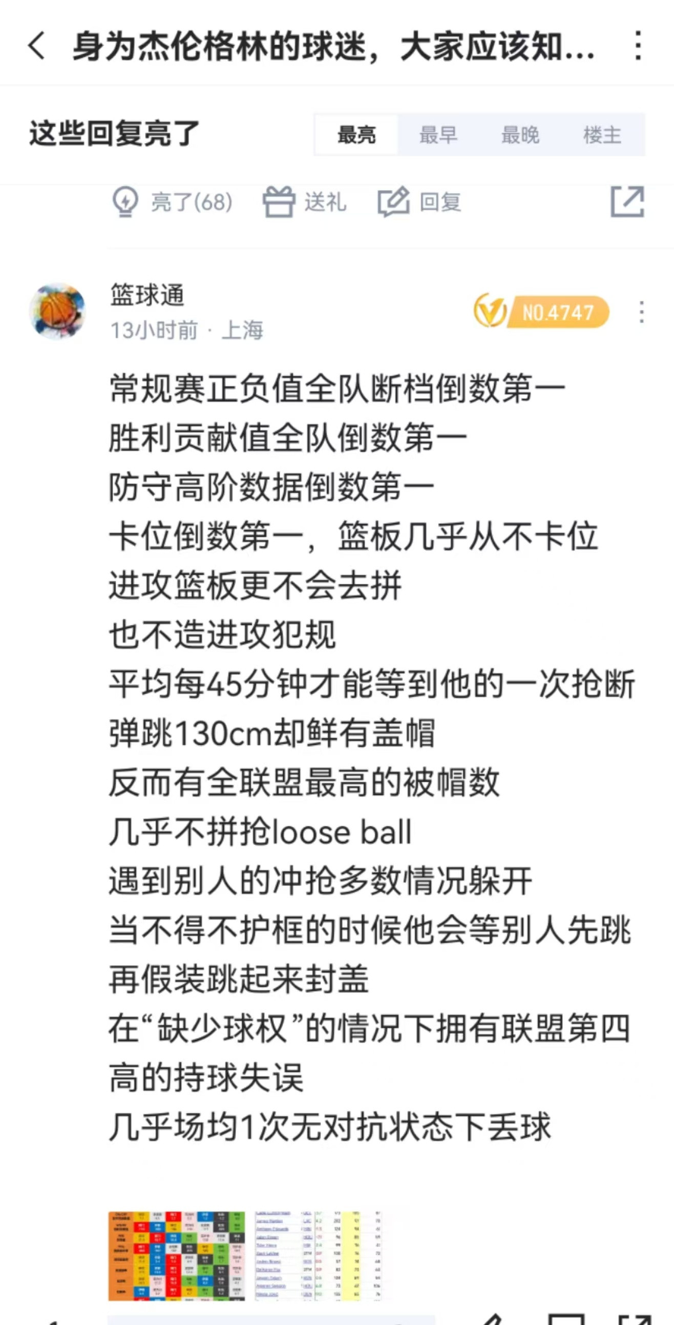 这兄弟对杰伦-格林的评价，说的也太犀利了吧[惊恐][惊恐][惊恐]杜兰特交易可能