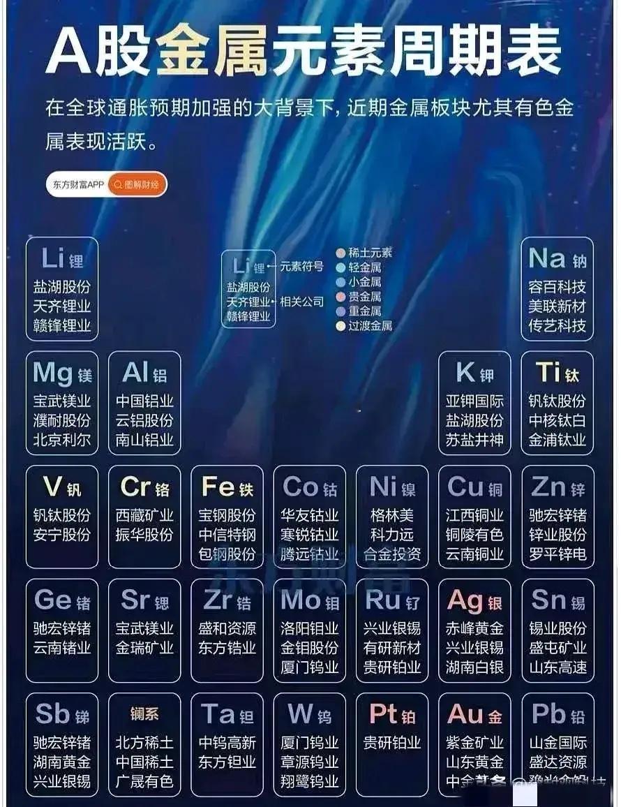 稀有金属价格疯涨，通胀大潮汹涌而来，你准备好了吗？🔥🔥🔥稀有金属市场最近