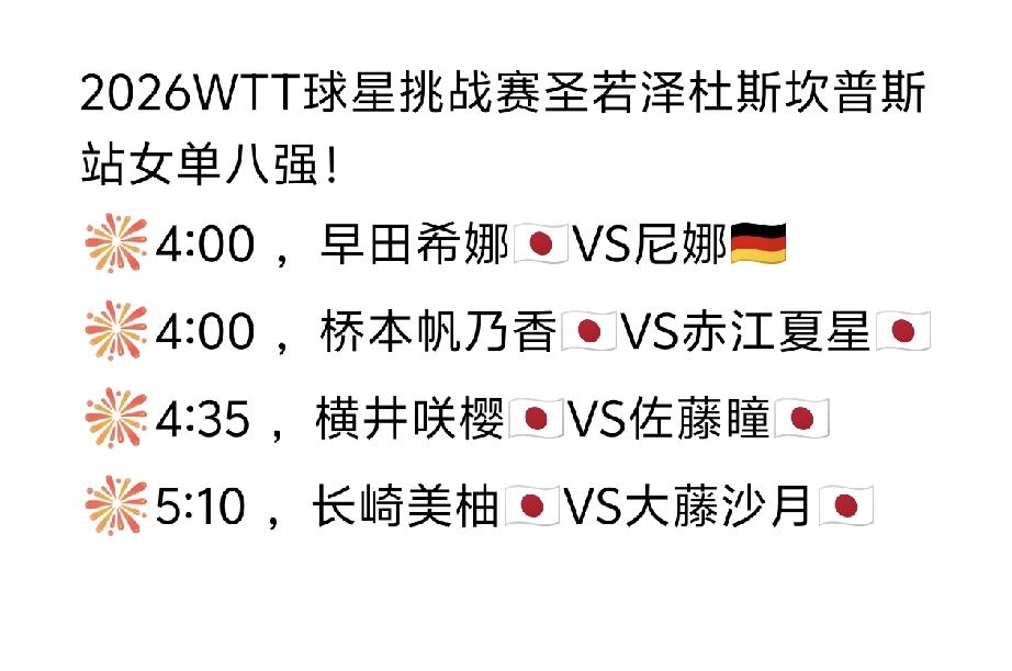 男单那边是群英荟萃，女单这边是日女开会[doge]！2026WTT球星挑战赛圣若