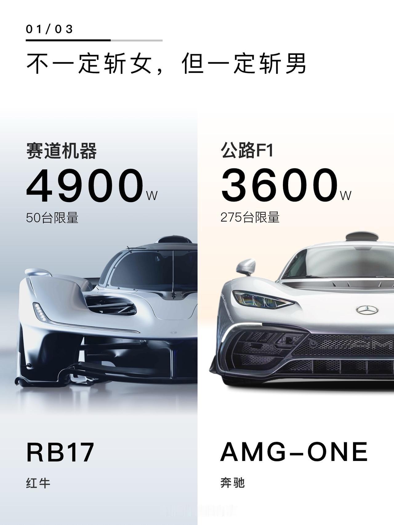 红牛超跑RB17正式量产，售价约4900个W（500万🇬🇧）限量50台，这台