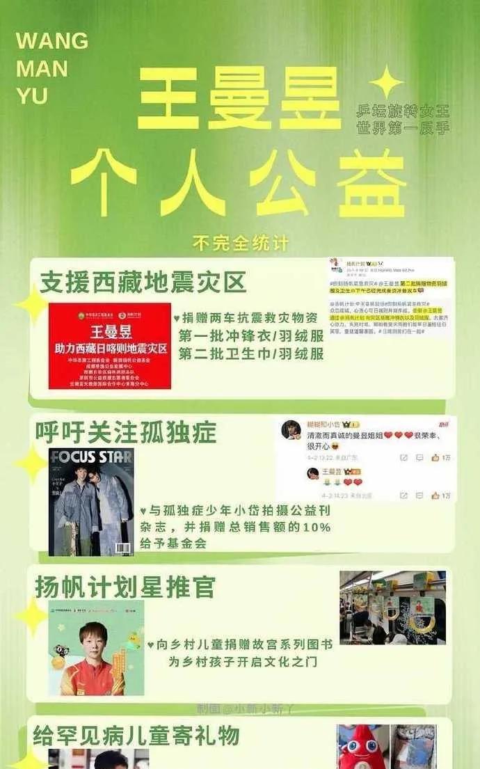 王曼昱的善良与爱心，十分动人
