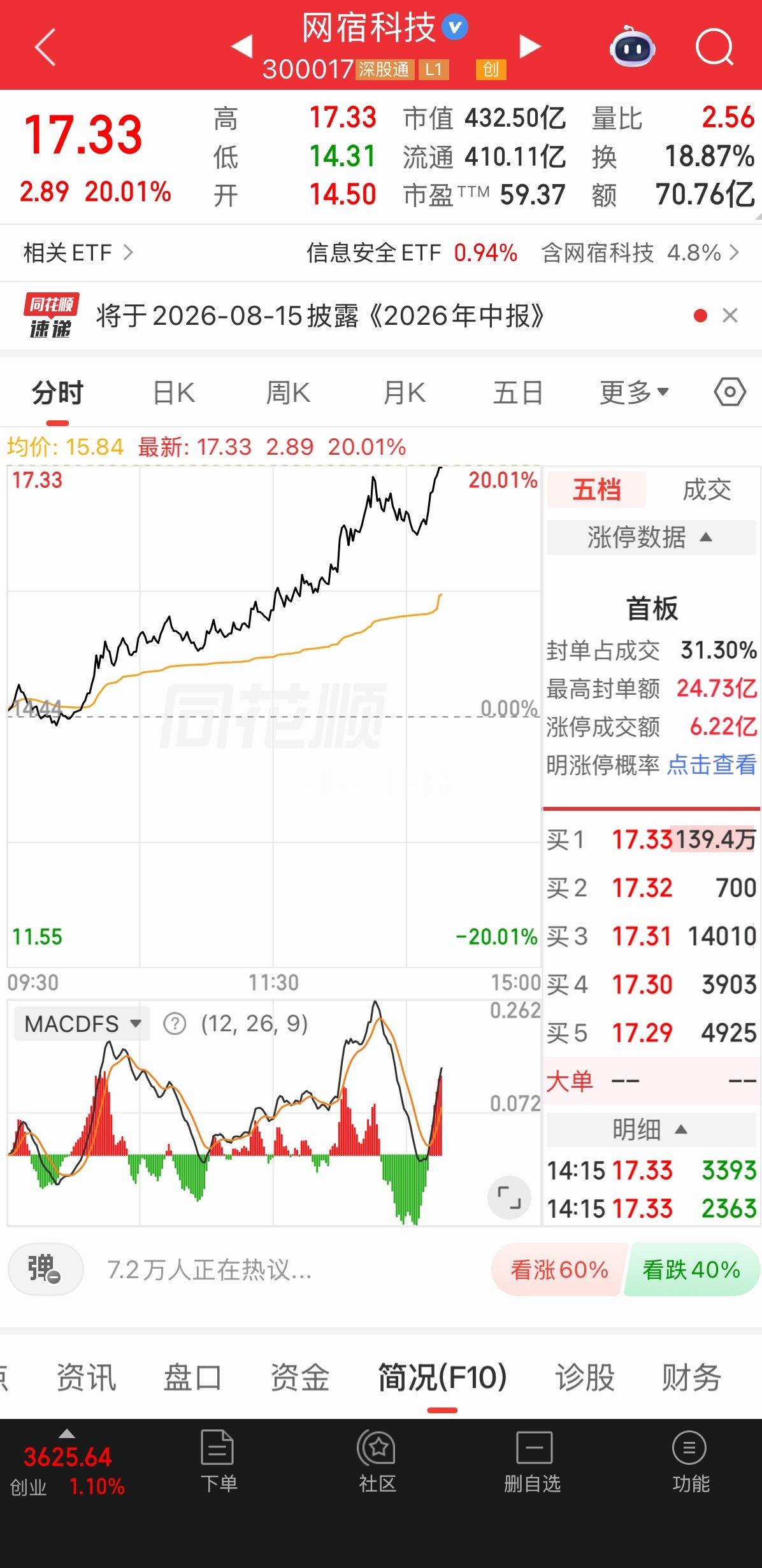 拿下20cm