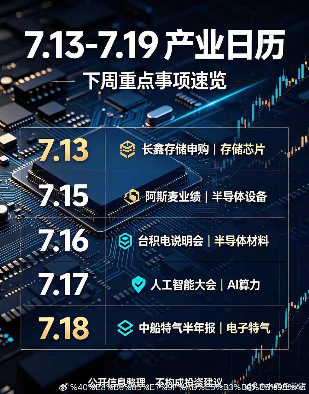 下周7.13-7.19关键产业事件梳理1. 7.13周一｜长鑫存储申购利好方向