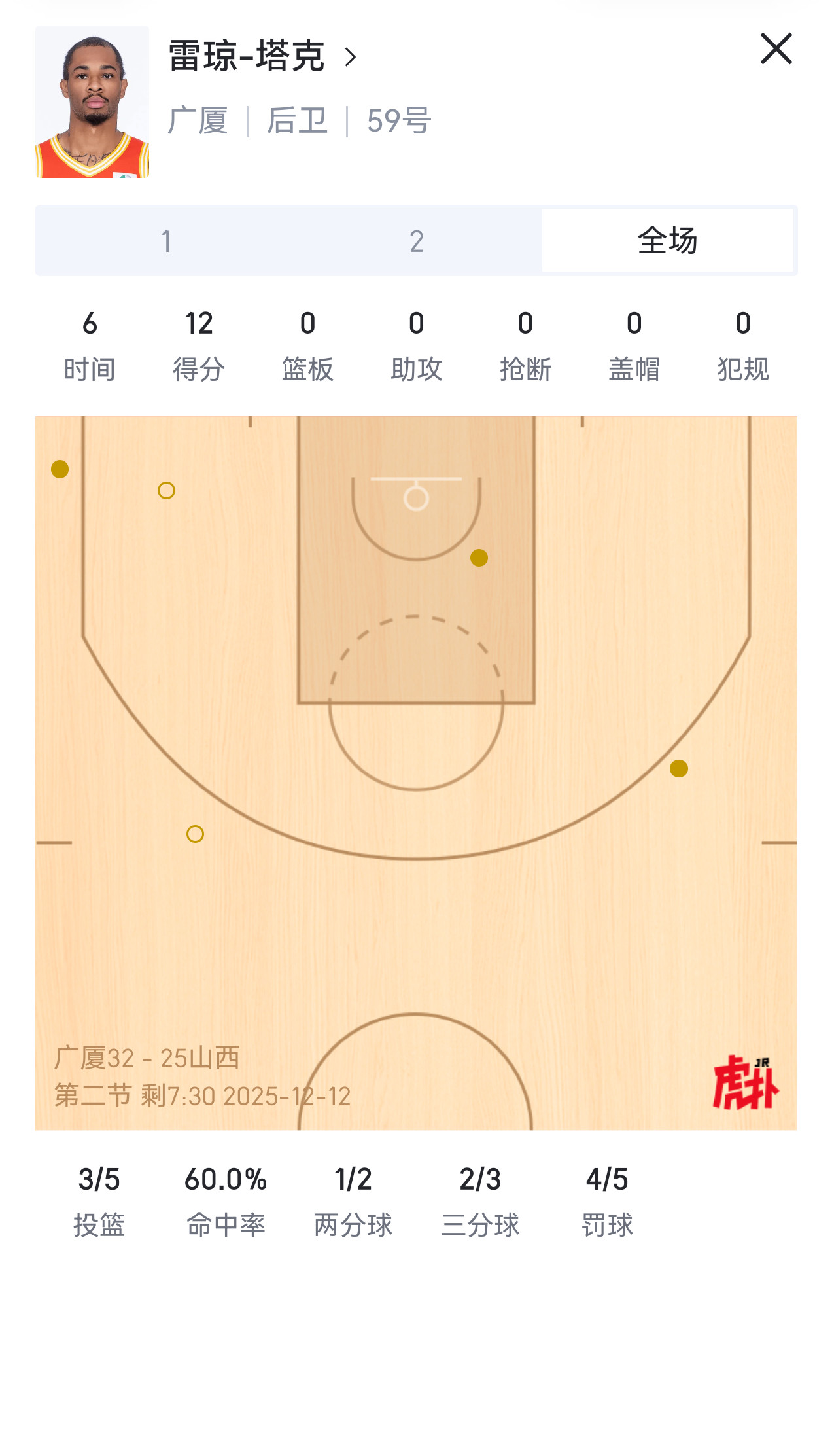 广厦这几个外援，给到广厦的话，其他队的日子就难过了。光对付这几个外援就不容易了，