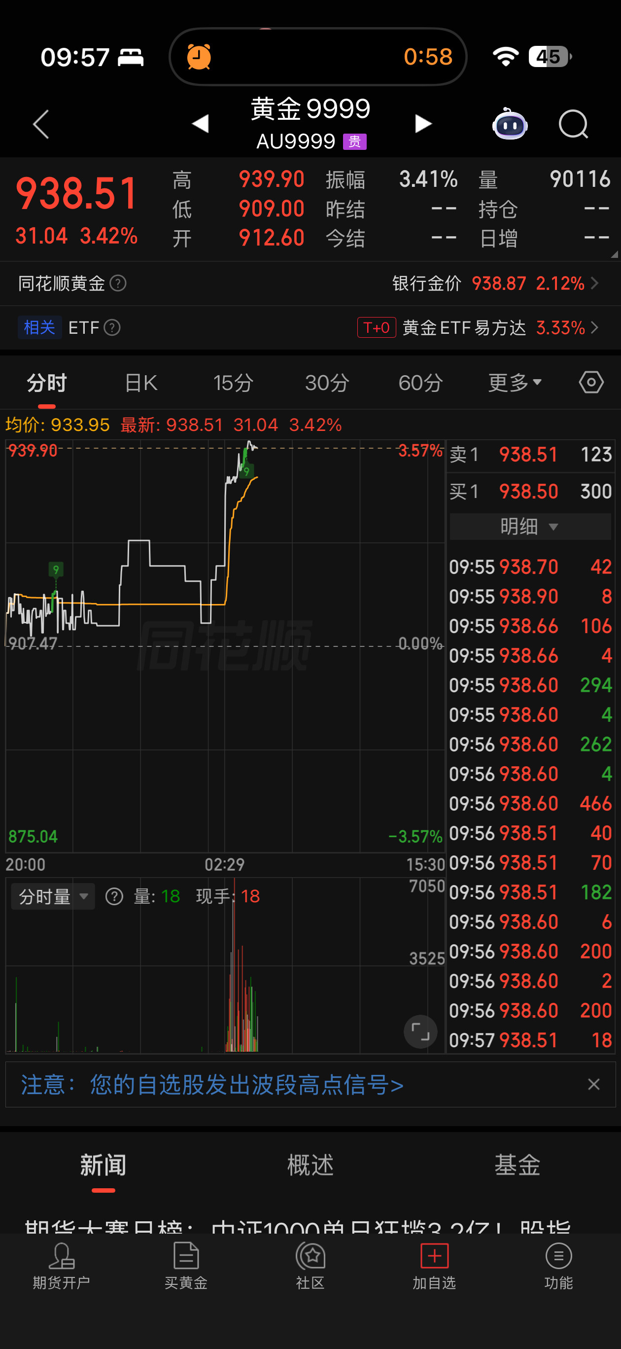 房价跌了就是跌了，你看黄金跌了还能再回来热爱和平✌️世界和平