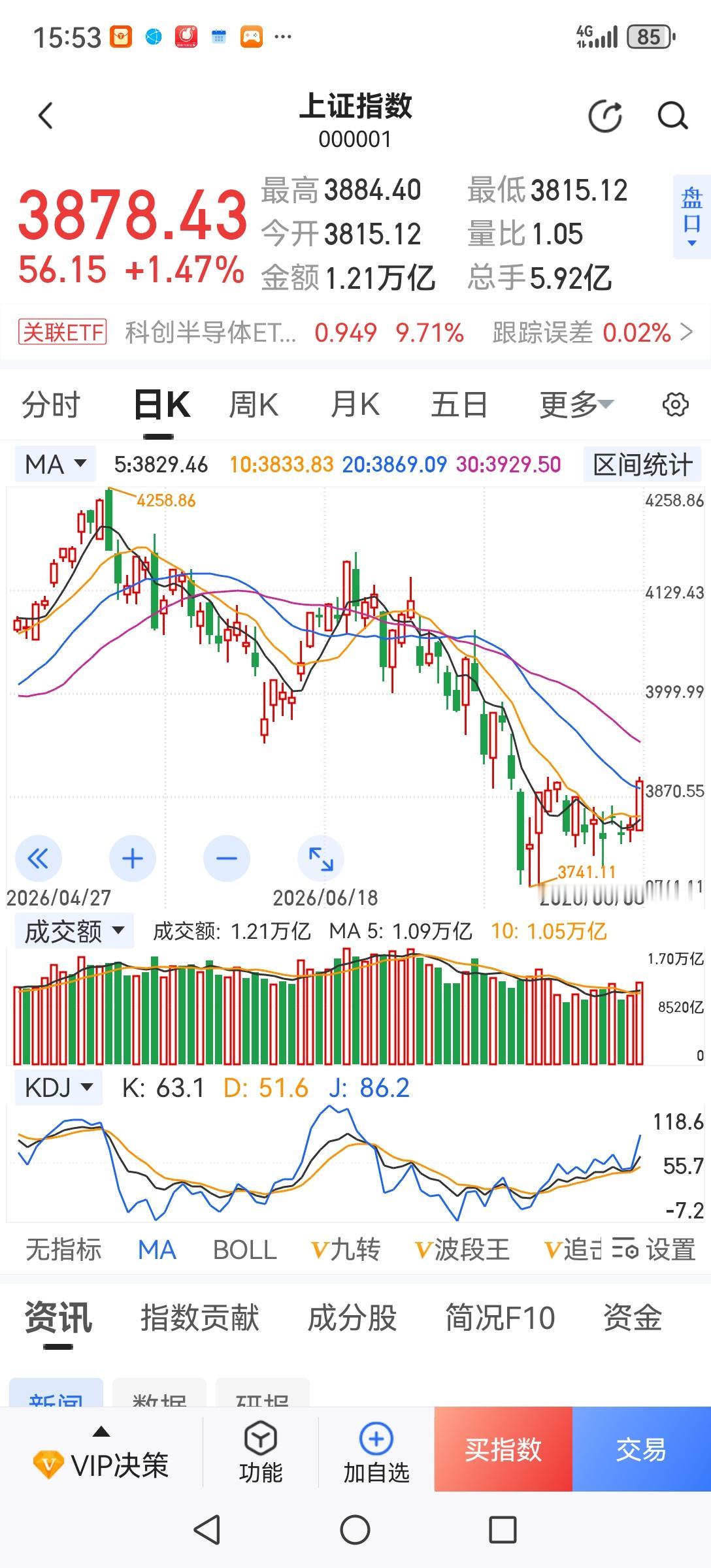 一个三十多年的老股民被今年的股市搞怕了。这种极度分化的个股行情似乎是针对散户而设