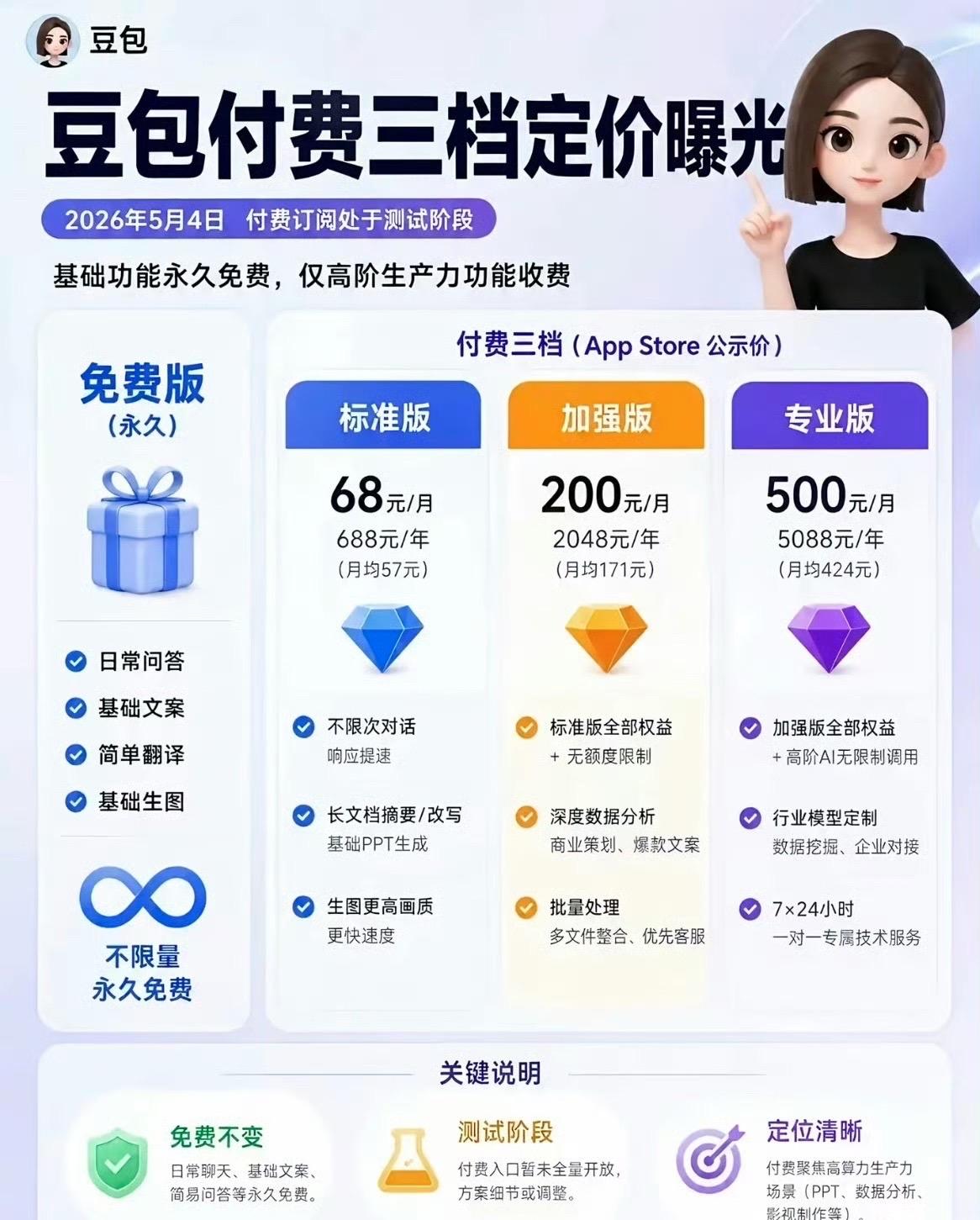 据说豆包在本月就有可能推出付费的项目，这足以看出目前在豆包AI上烧的钱，字