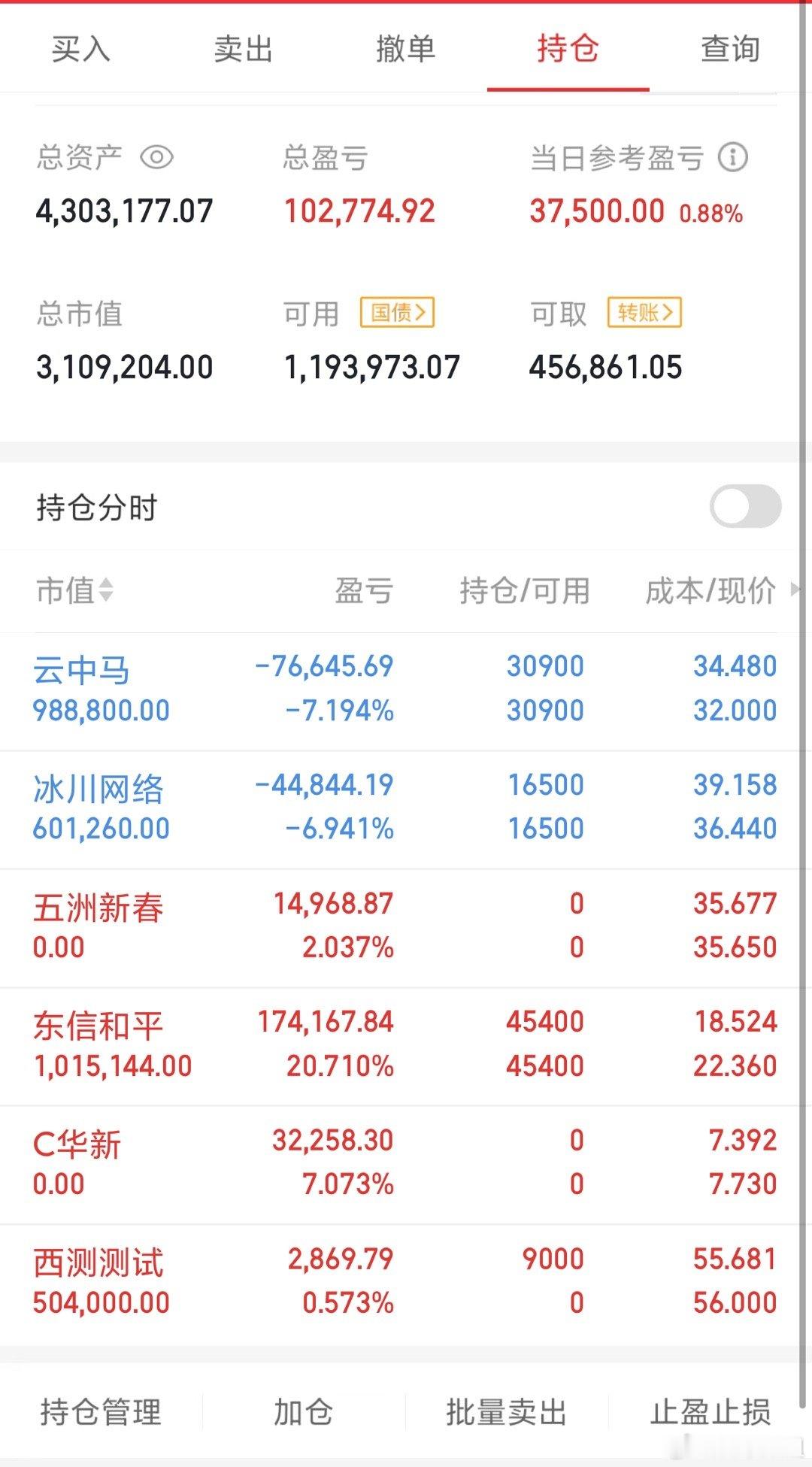 7月22日周二市场热门人气点评：上纬新材：十连成妖，切勿接刀恒宝股份：游资