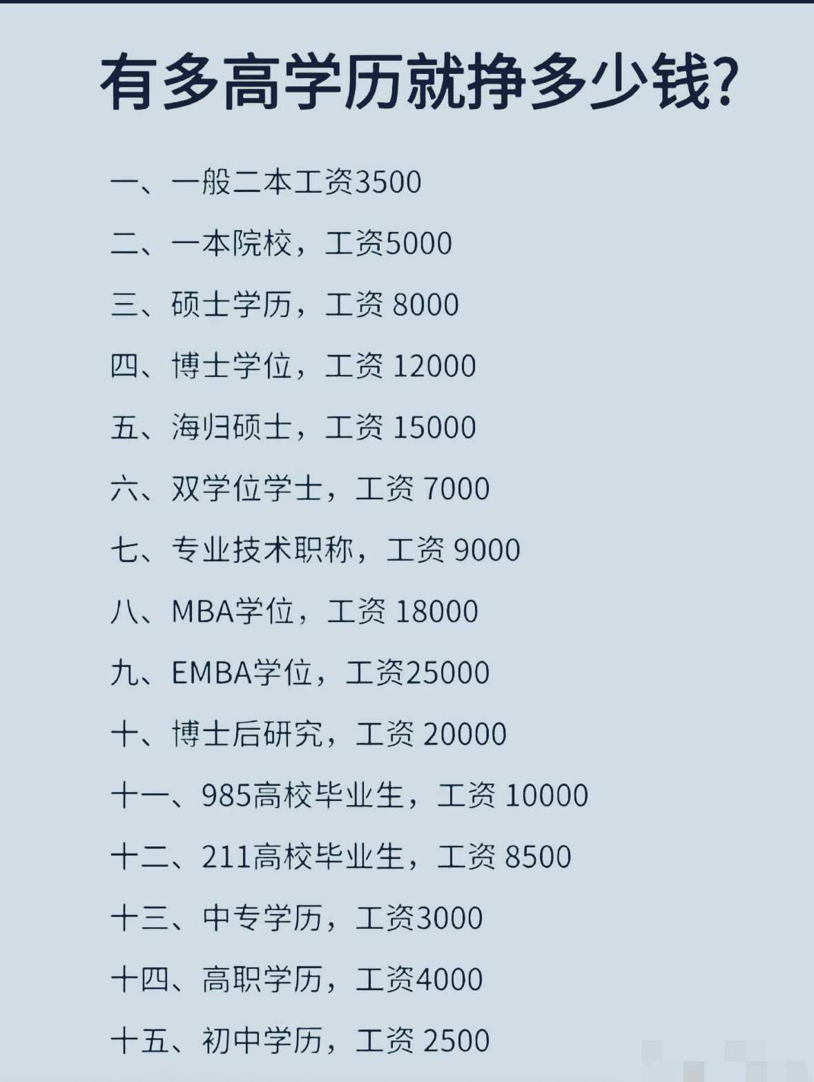 原来我的工资早就被学历锁死了