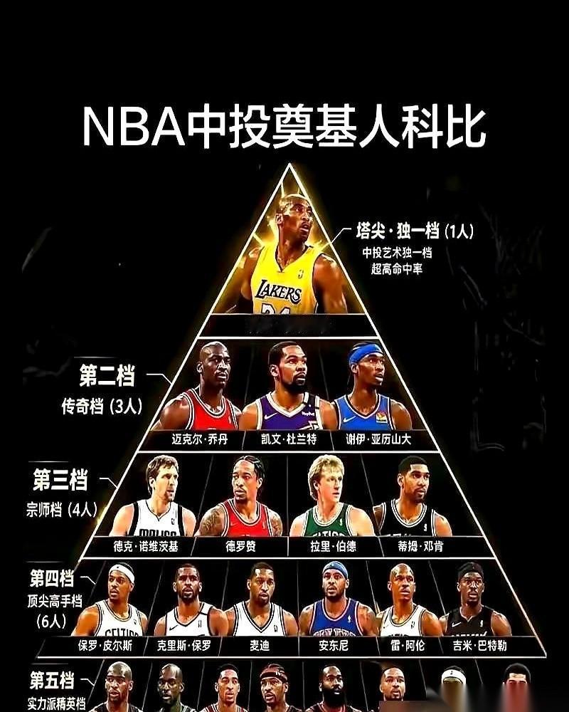杜兰特在勇士那几年的中距离命中率常年接近五成。科比面对防守没有这种拔起来就投的