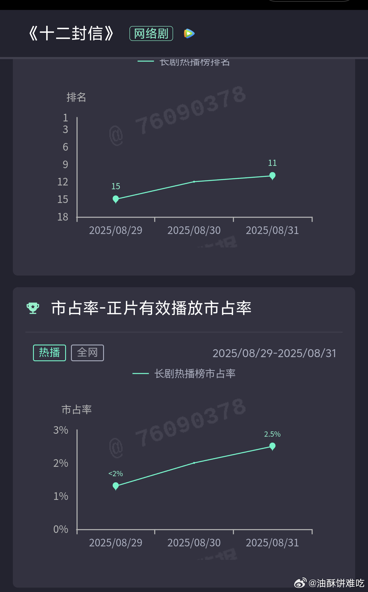 扑到都不知道该怎么吐槽​​​