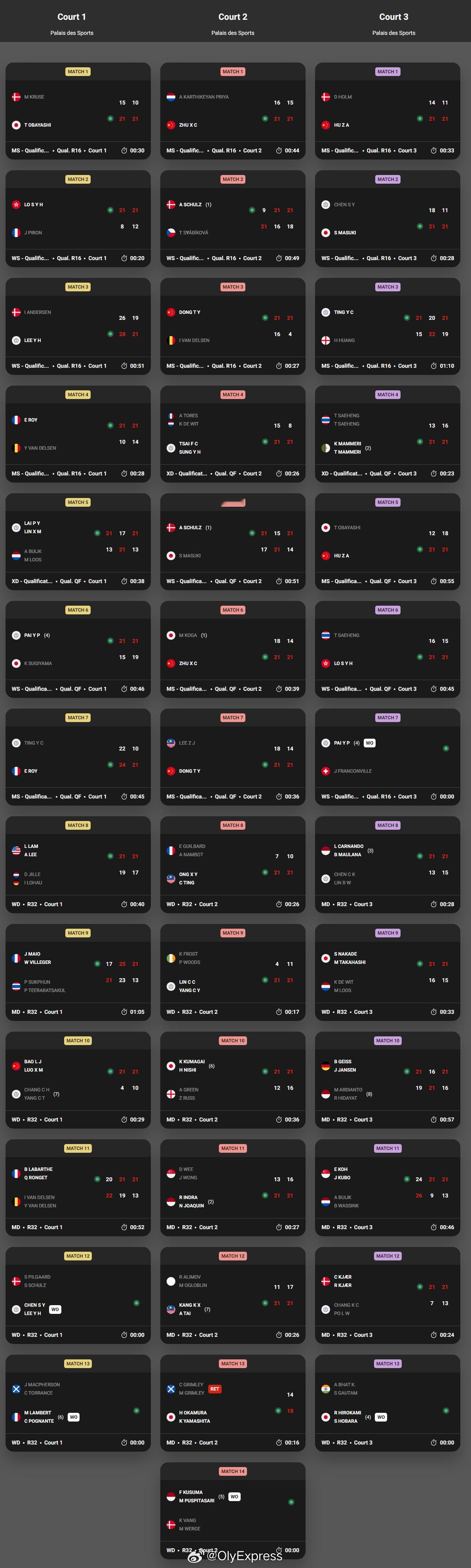 【奥尔良大师赛首日国羽九战全胜】2026年奥尔良羽毛球大师赛羽联超级赛3月17