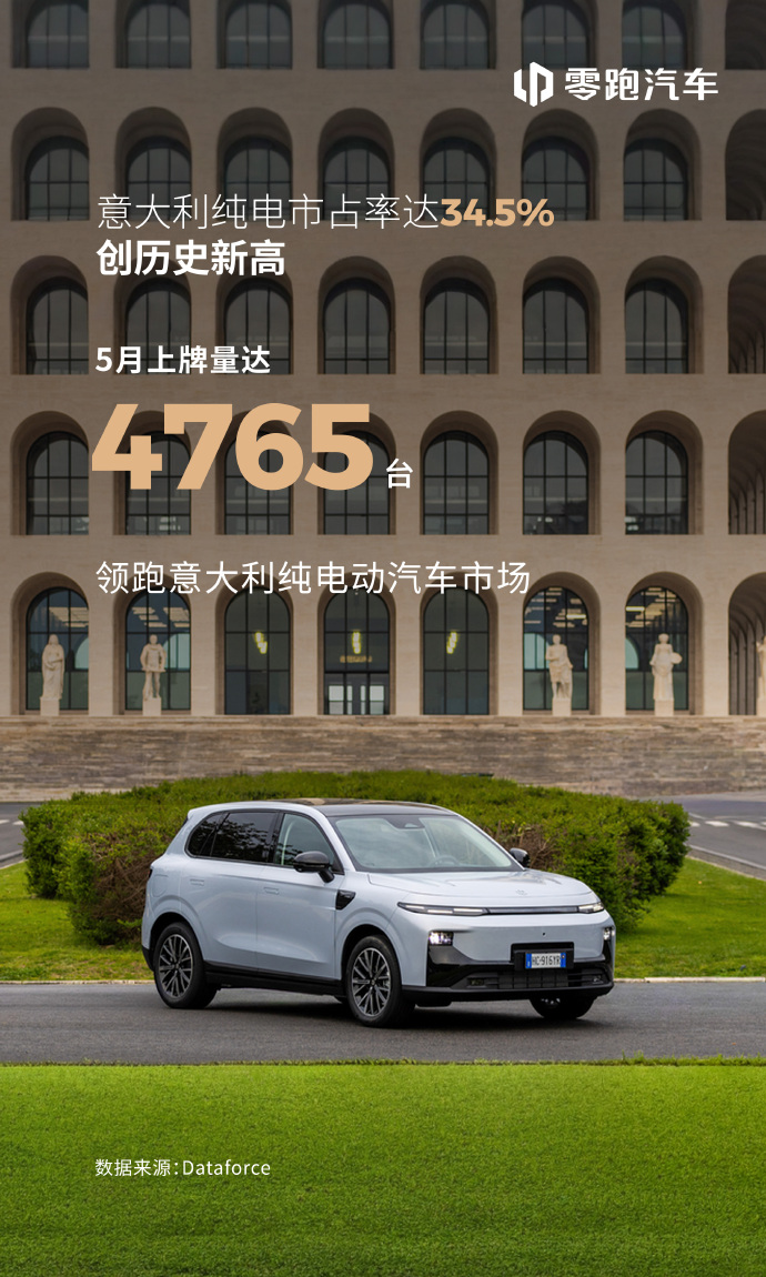 从欧洲火到南美，零跑这波6月海外战报值得好好盘一盘