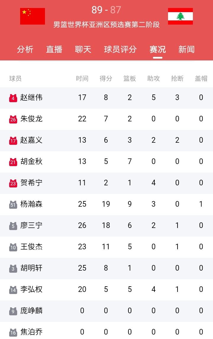 郭士强欺骗了所有的人！他用一场史诗级的比赛告诉我们，兵真的不能厌诈，看看我们的
