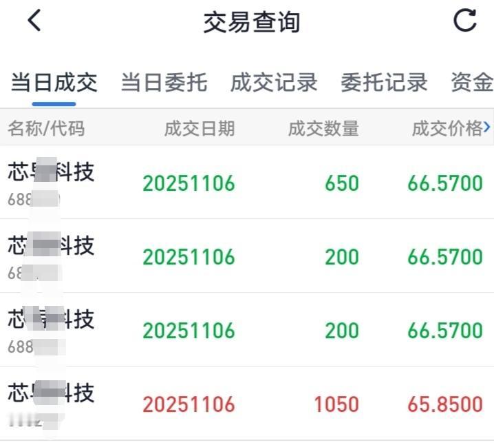 今日大盘冲击4000点并成功收于其上，尽显市场的偏强特性，明日突破前期高点402