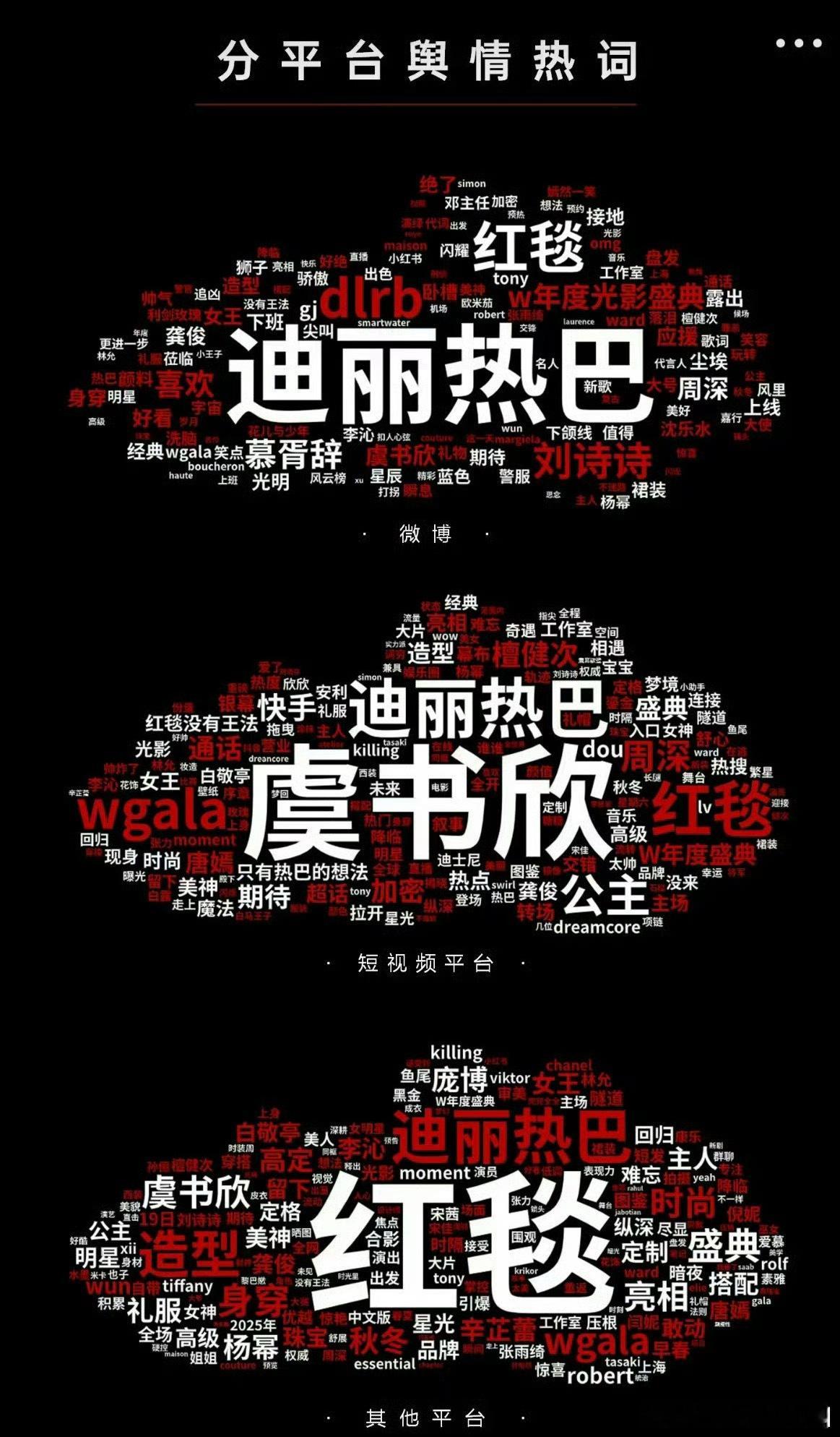 W盛典微博平台短视频平台其他平台热词​​​