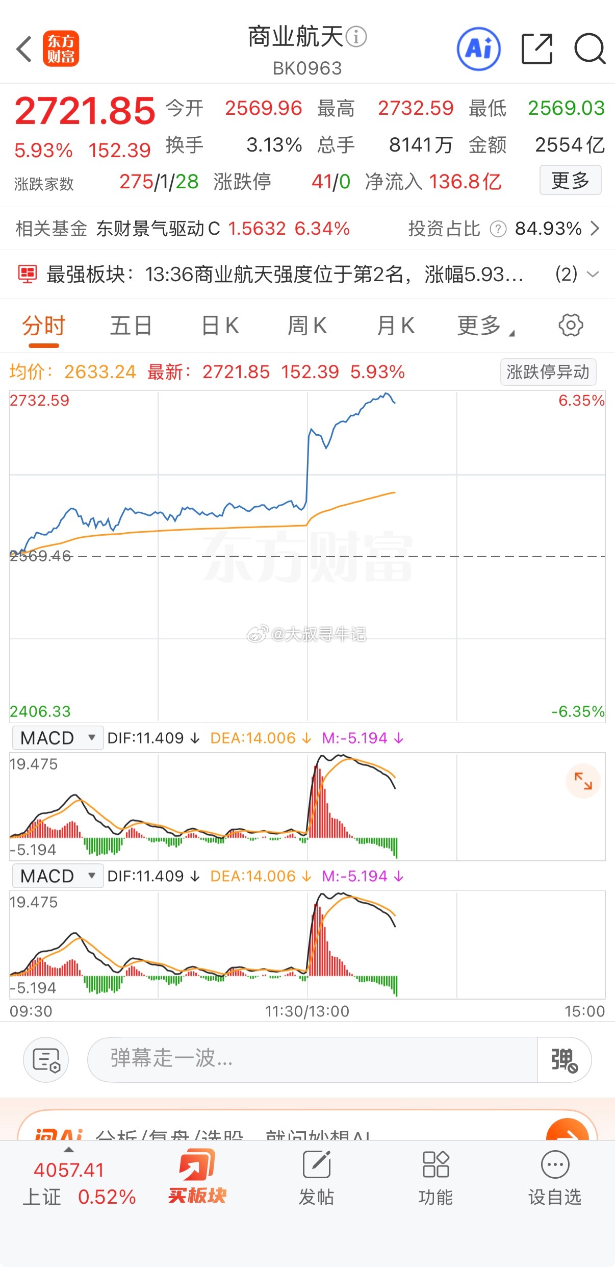 一个利好消息：商业航天整体起飞