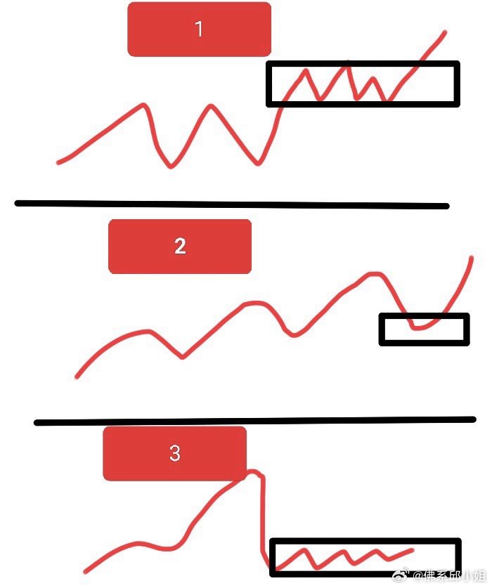 今日盘面，大盘在震仓洗盘，主力有动作，后面有补涨预期。目前创业板、全A都已经反包