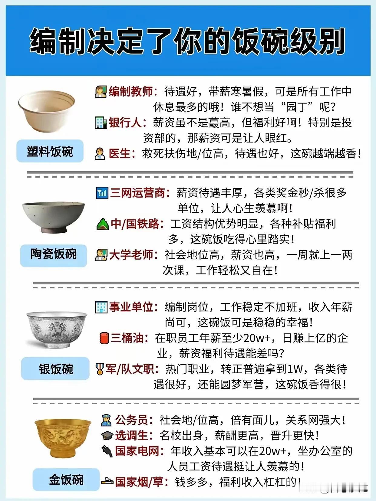 网友：选调生就是公务员，只是起点高。我就是选调生，楼主把选调生和烟草电网放一起简