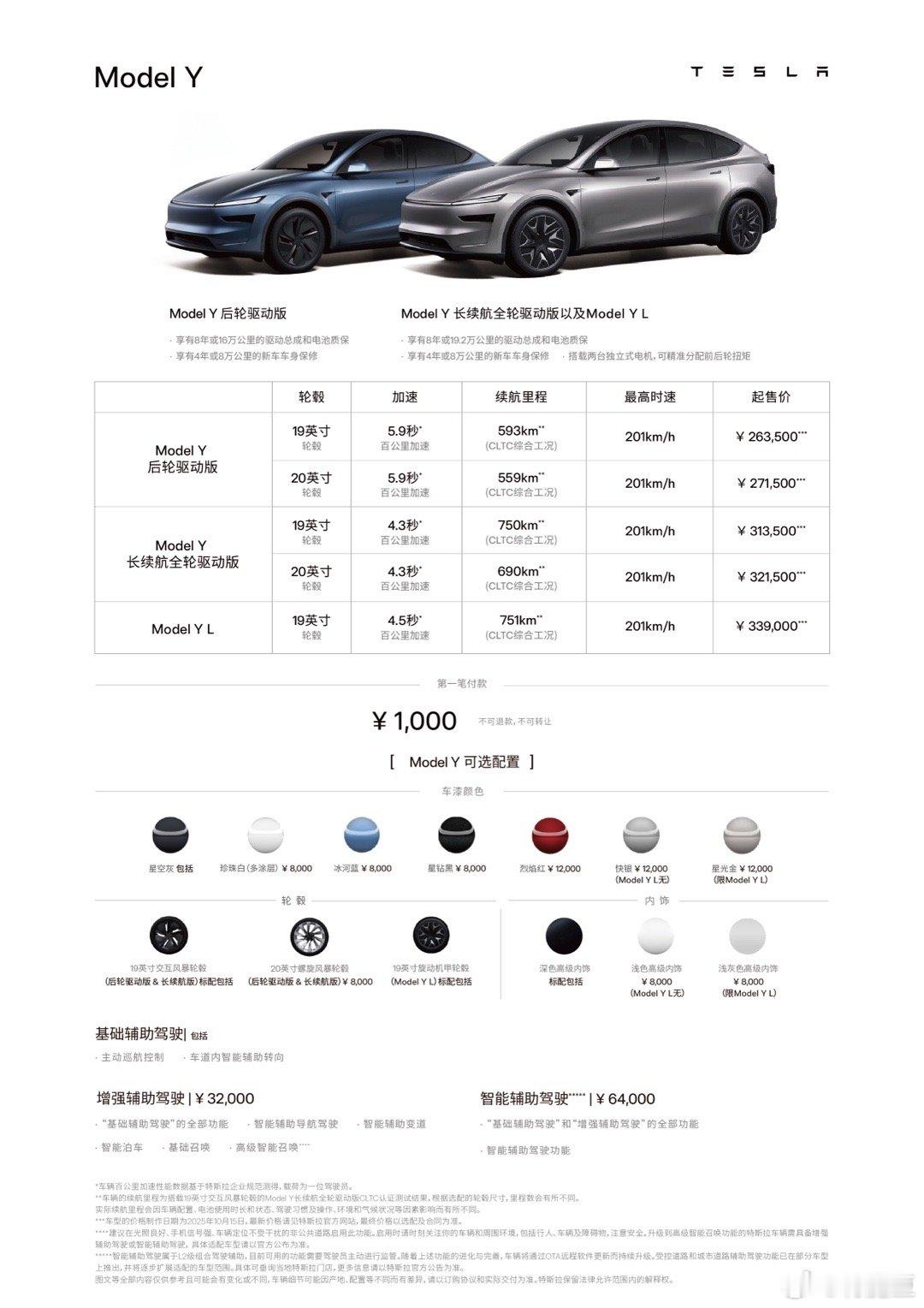 现在买ModelY要多少钱？一张图看懂至于各地补贴就得问销售什么的了[笑而不语