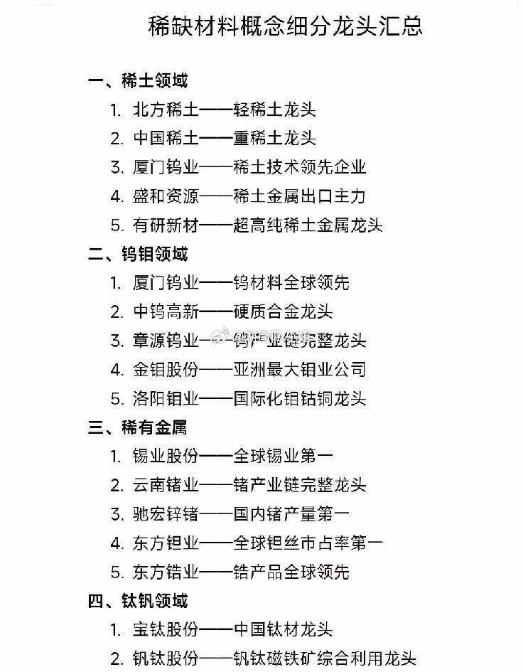 稀缺材料概念细分龙头汇总一、稀土领域1.北方稀土——轻稀土龙头2.中国稀土