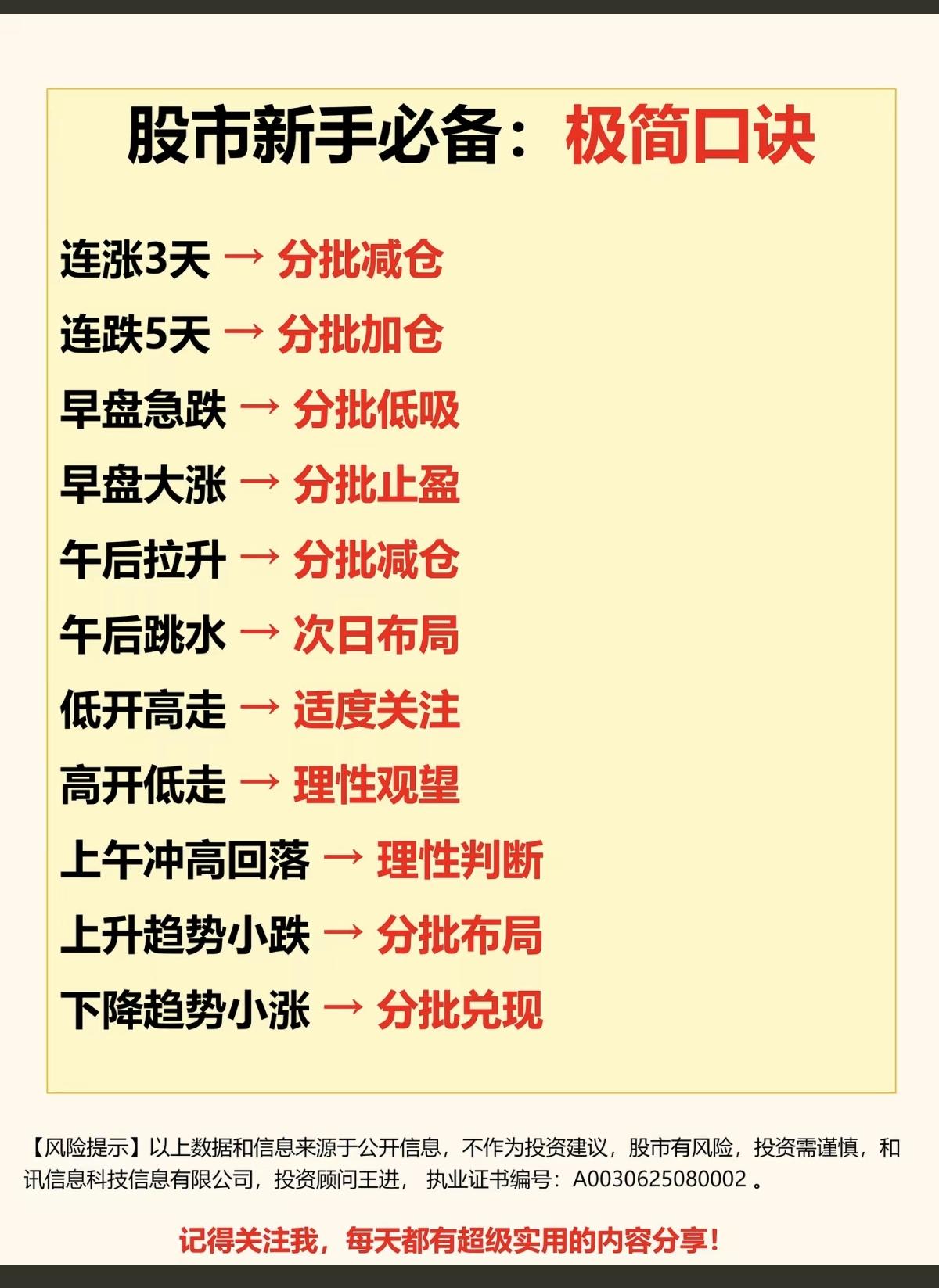 股市新手必备：极简口诀！学习提高，才能进步！不炒股，我们学知识！
