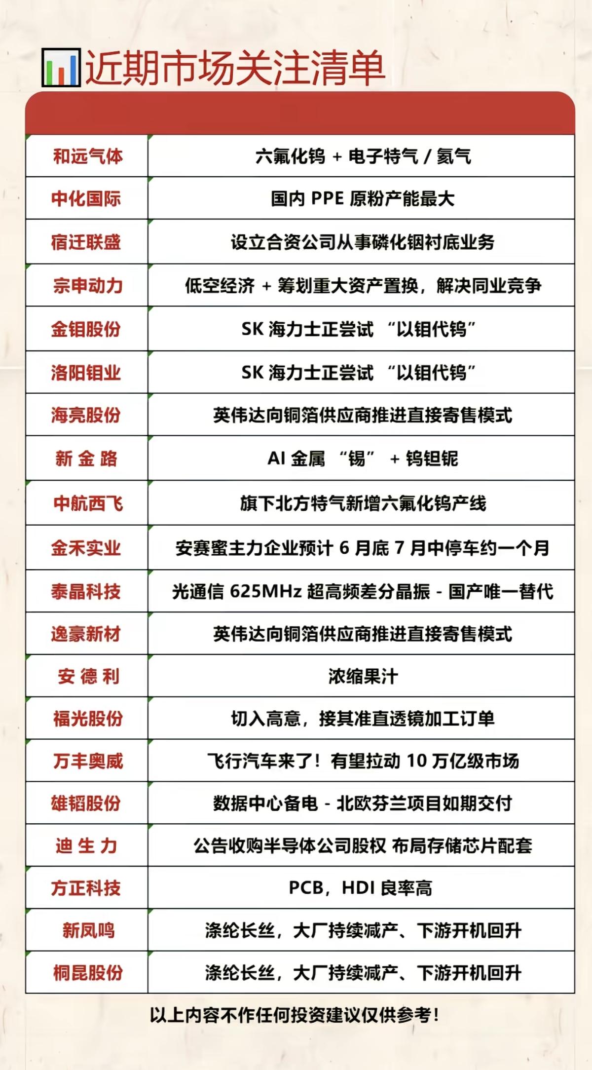 6.14周日市场热点+赛道龙头！1.六氟化钨+氦气特气2.以钼代钨3