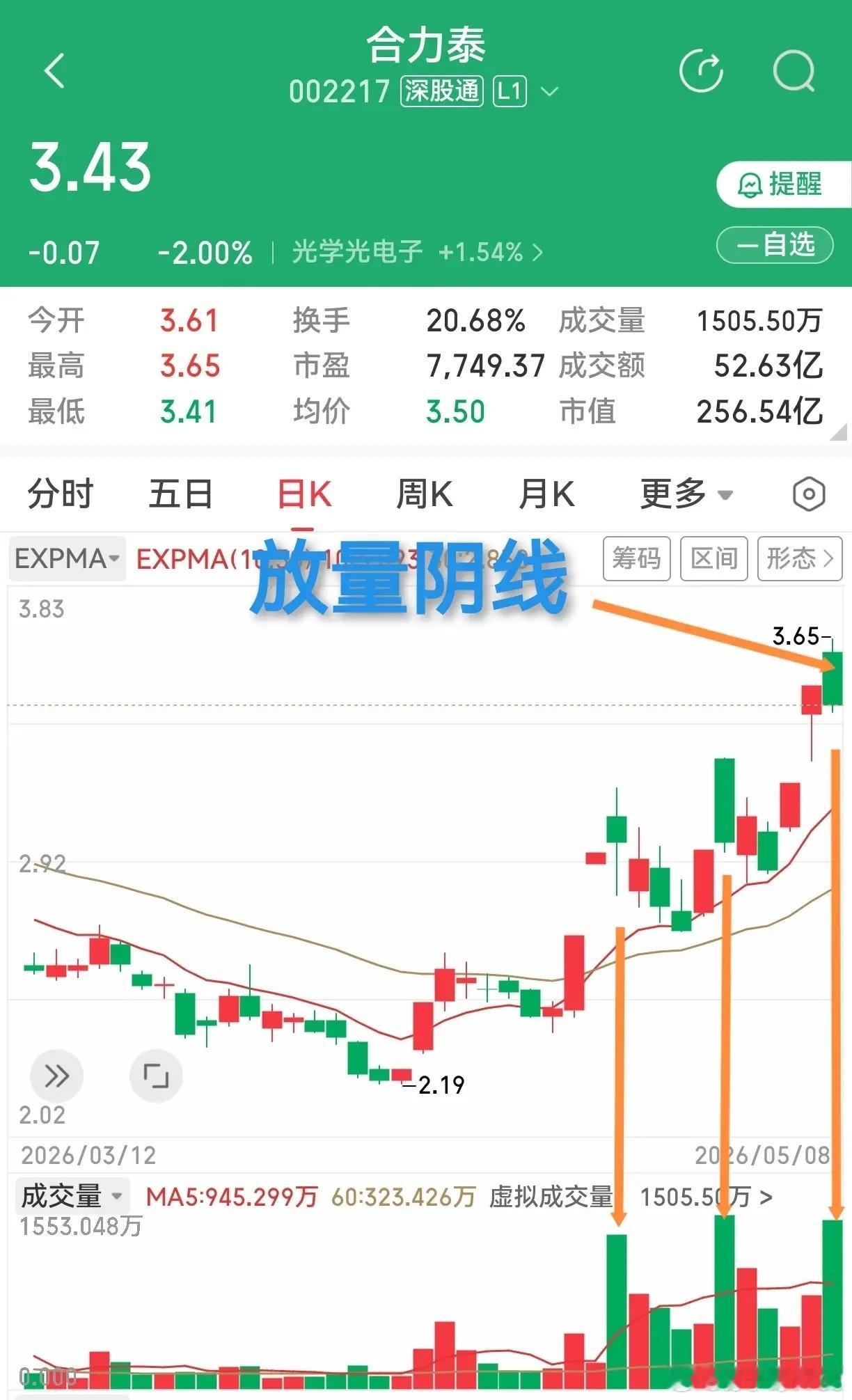 合力泰和金螳螂。我就说吧，有的人看文章根本没有真看，就来批评我。刚才一位看上篇文