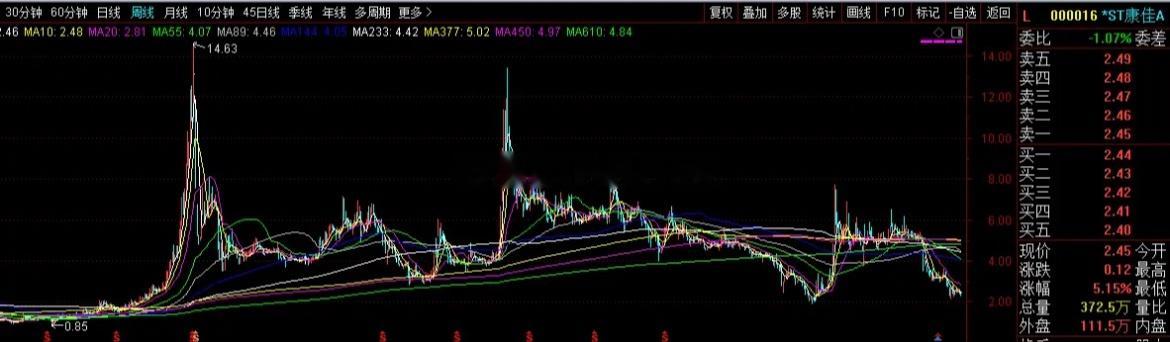 康佳拟主动退市，做法值得表扬！曾经的彩电大王，因经营陷入困境，连续亏损，资不抵债