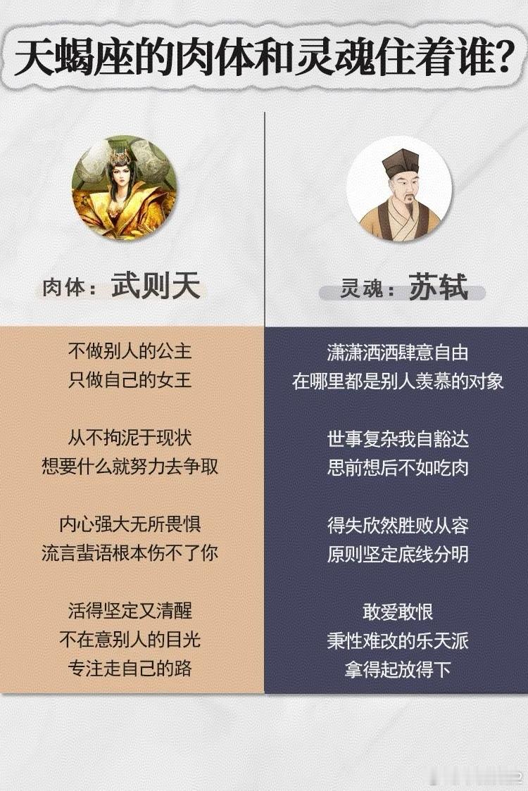 ♏苏东坡[大笑]星座﻿十二星座天蝎座​​​