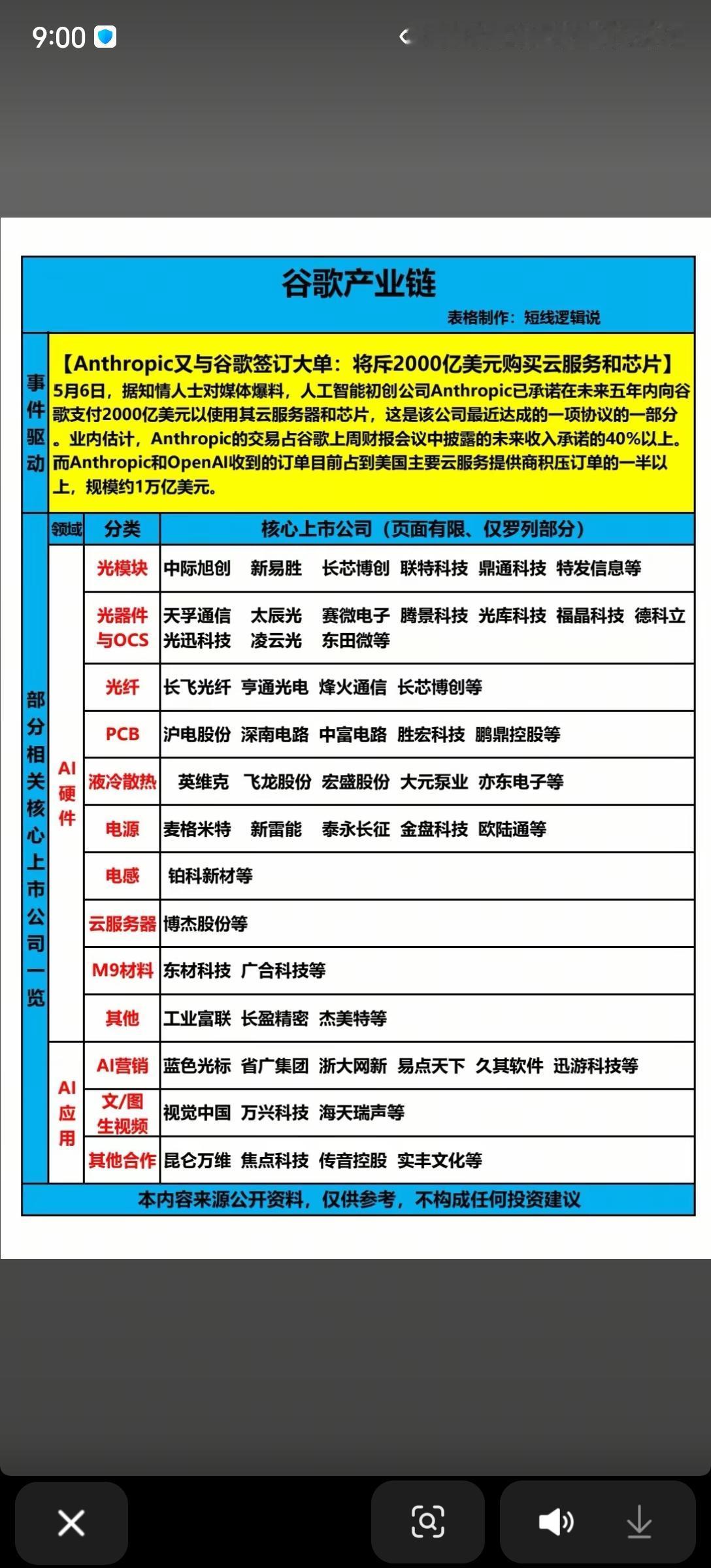 2000亿美金大单炸场！谷歌AI产业链要起飞？AI圈又爆大新闻！Anthr