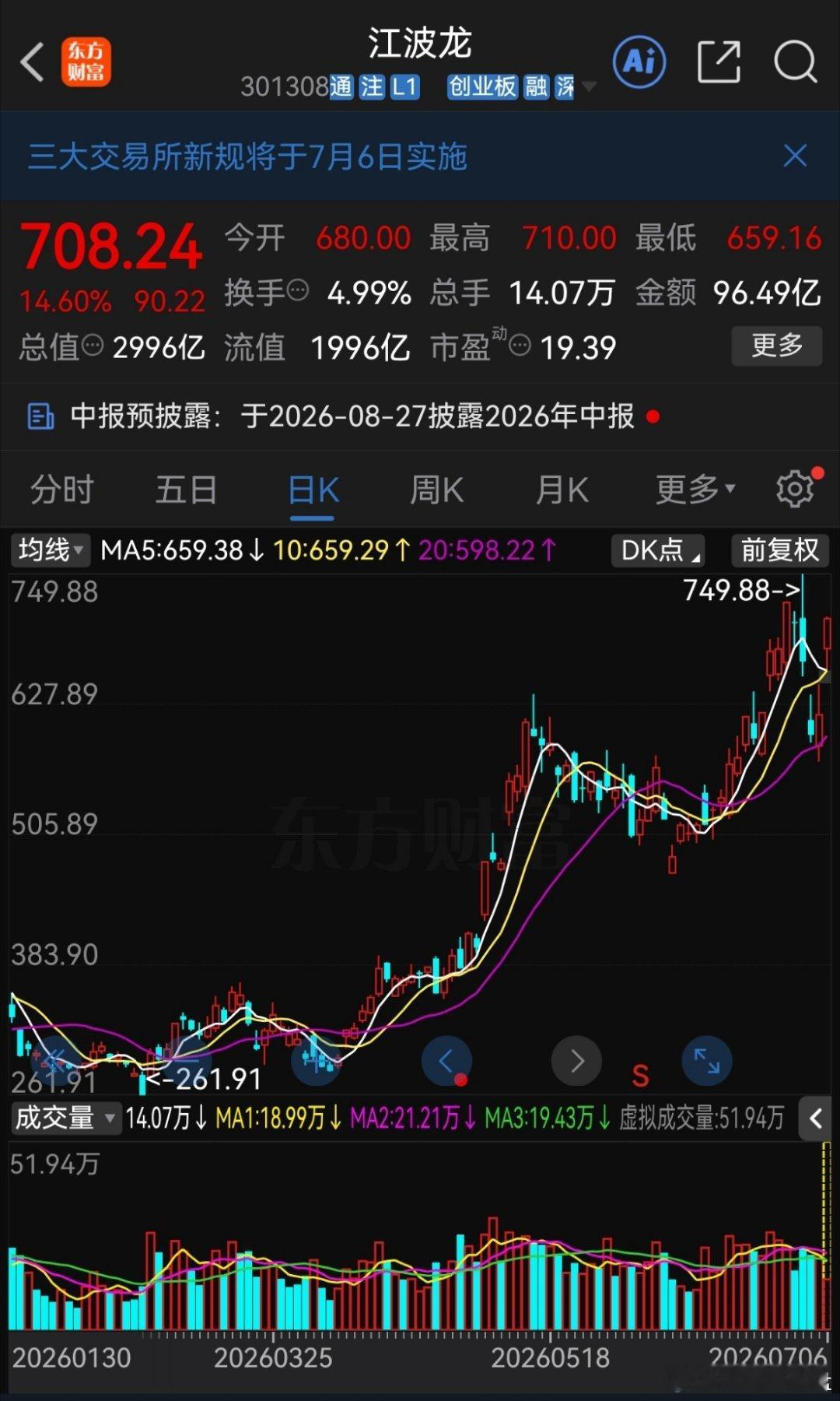 江波龙中期业绩暴增68298%，股价从60元涨到749元。一般人看到这个数字的第