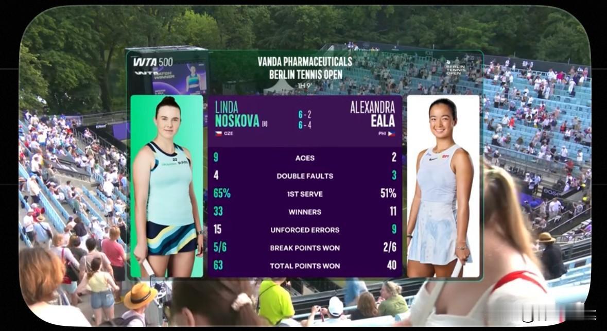 🇵🇭伊埃拉被🇨🇿诺斯科娃横扫止步女单四强🔥🔥这次在柏林草地赛的表
