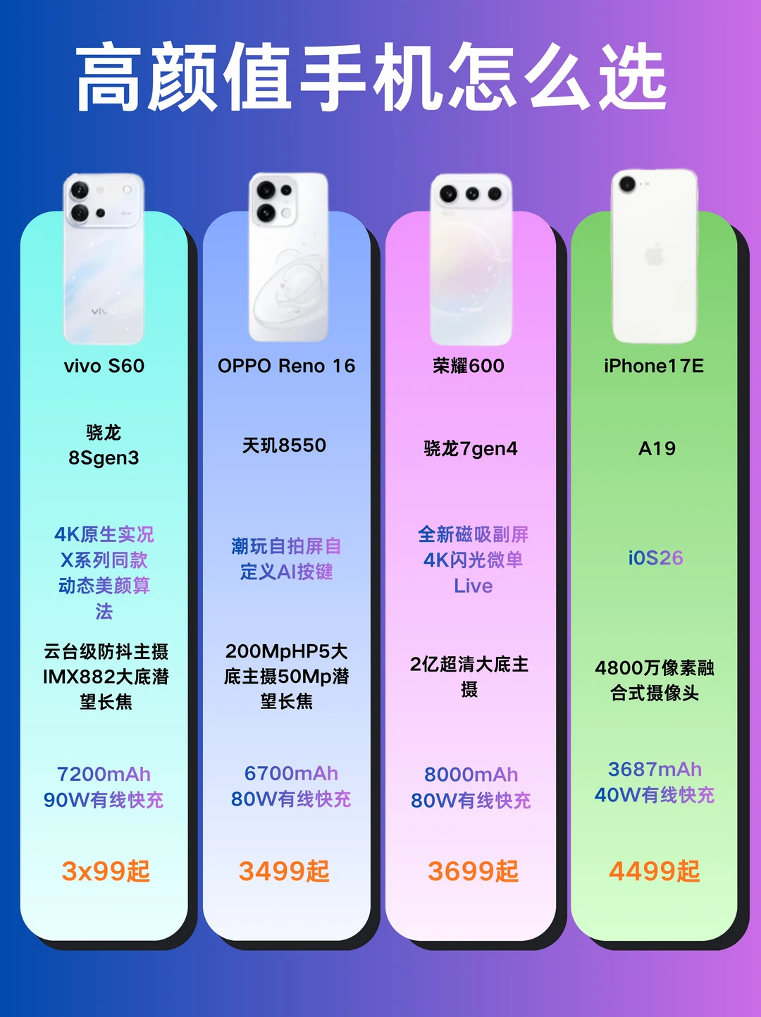 热门高颜值手机，谁才是Live之王？