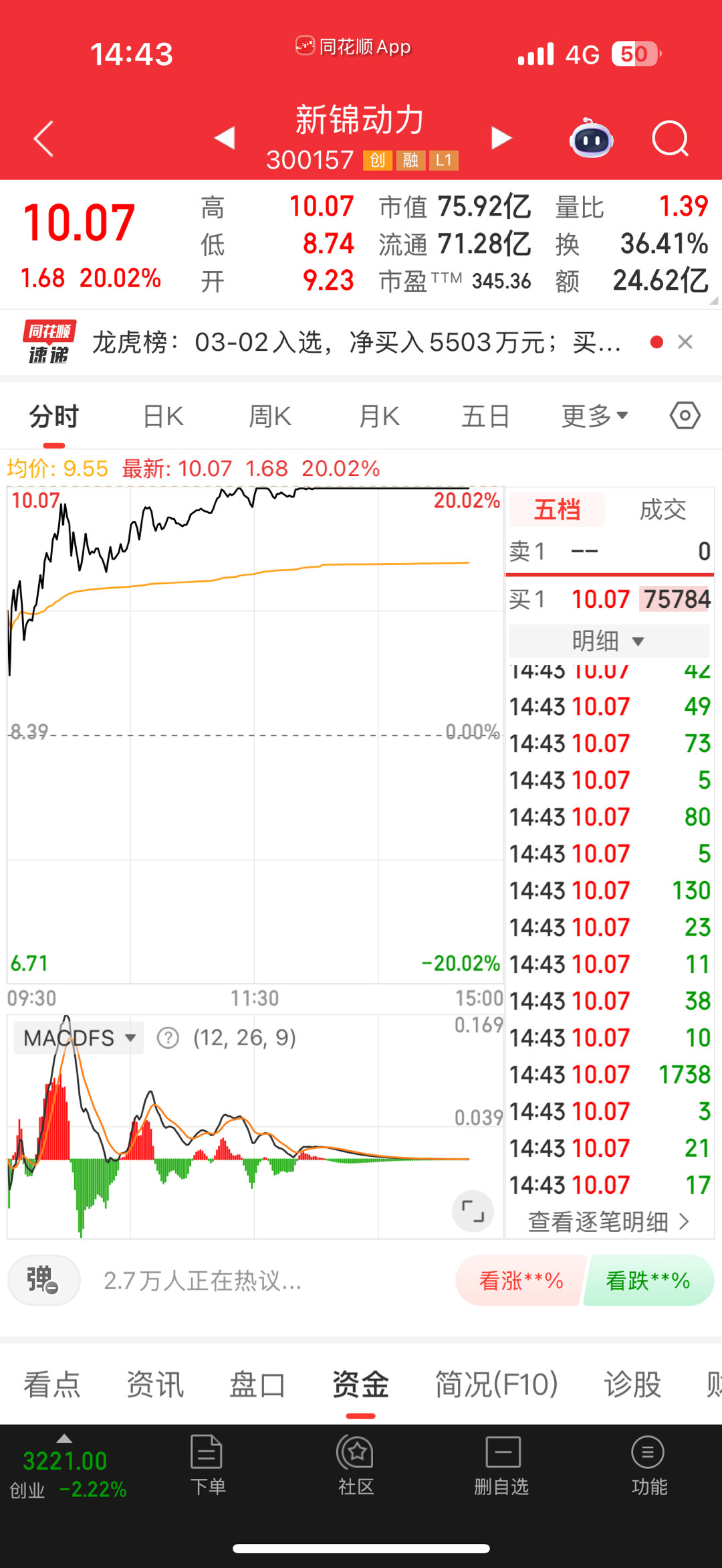 好是好股不过好像缘份没到