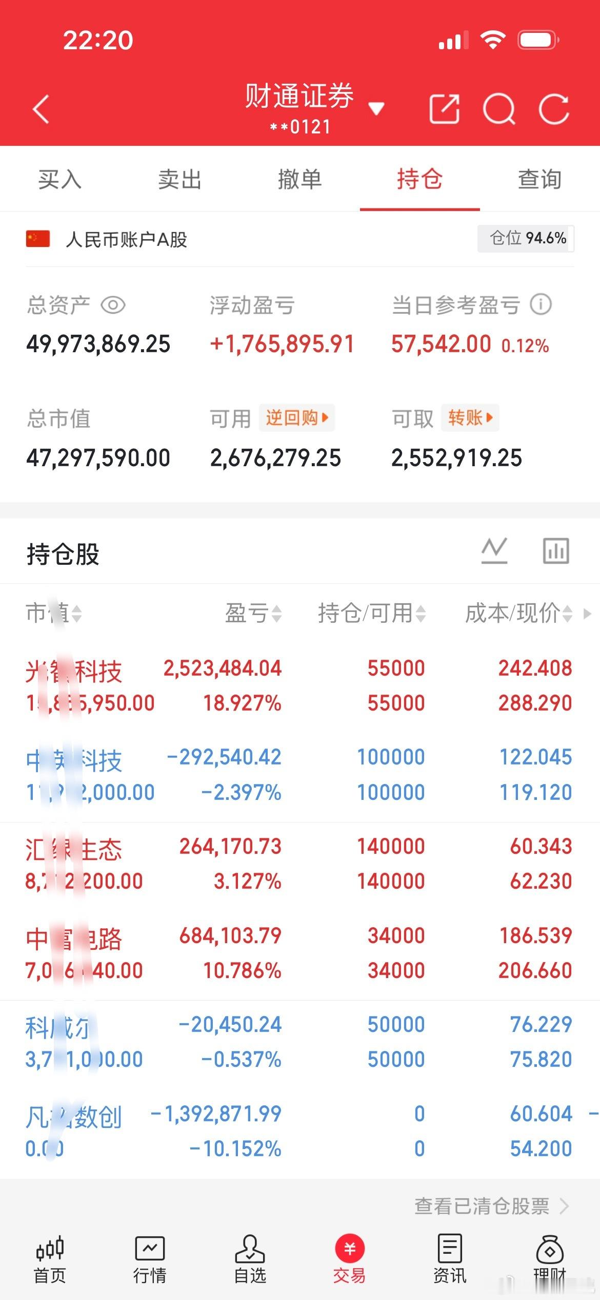 敬畏市场。静待花开。今天都这样了，只有看明天了。