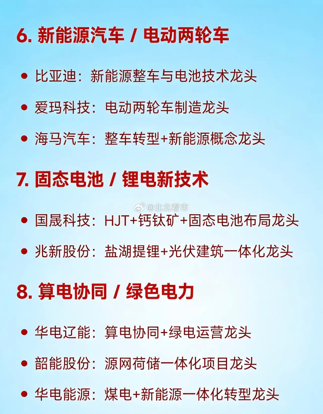 2026年3月23日十大热点科技及其产业链核心龙头1.光伏协鑫集成：光伏组件与