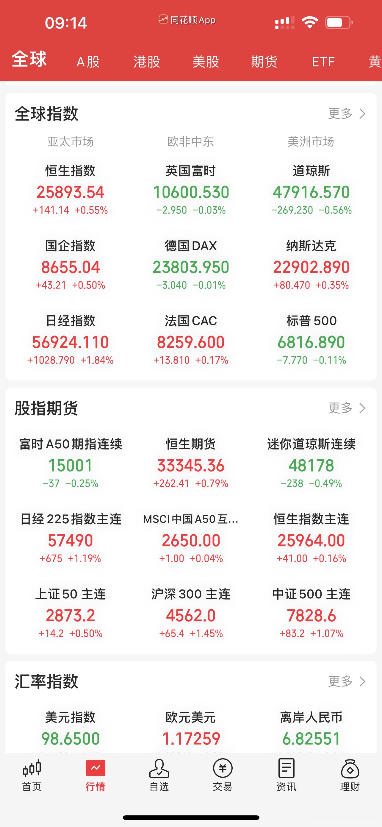 昨晚外面还算正常，没有大的意外