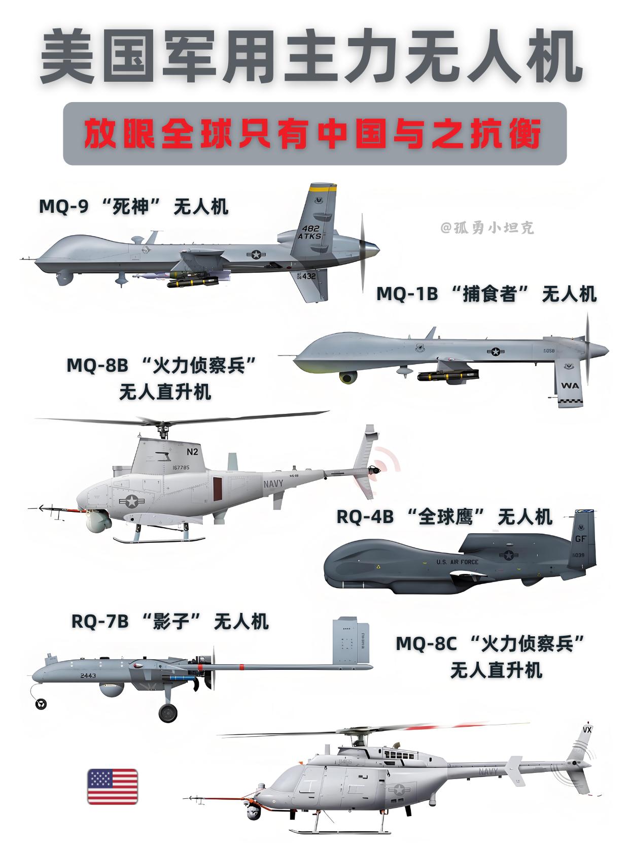 中国无人机迅猛崛起，能否撼动美霸主地位？全球无人机赛道，中美双雄领跑各有核心优