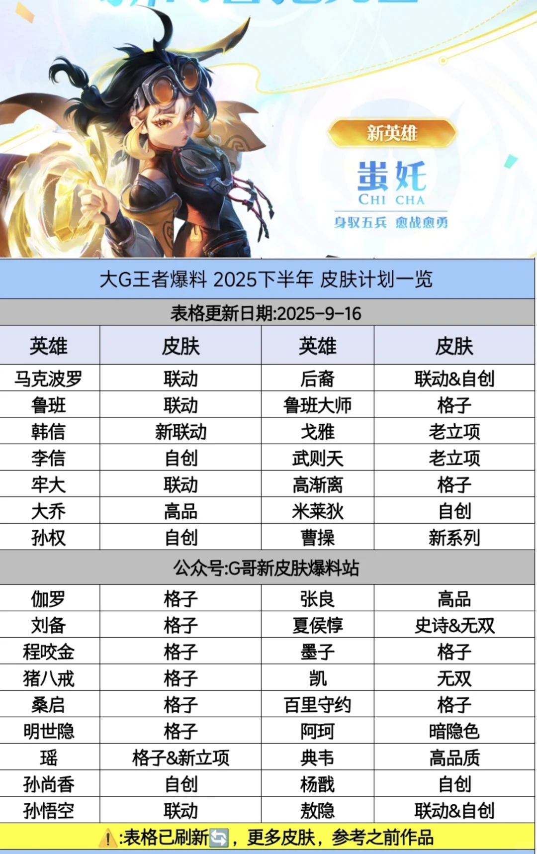 王者荣耀s41赛季新皮肤爆料