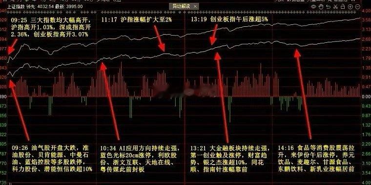 各大股吧热股前十：淘股吧:1.津药药业2.奥瑞德3.新能泰山4.中利集团5.法尔