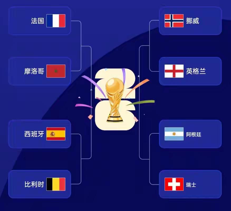 八进四，法国，西班牙稳了？阿根廷，英格兰会不会爆冷？美加墨世界杯，八强对阵形
