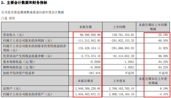 23.87亿定增调仓, 超7成投算力! 光伏老兵加速跨界