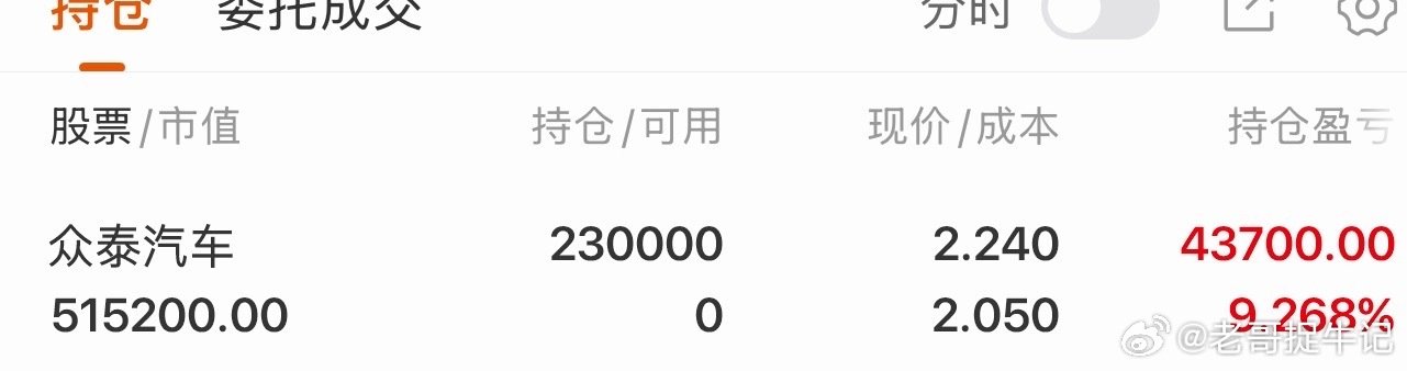 众泰汽车你真牛🐮#股票##众泰汽车#​