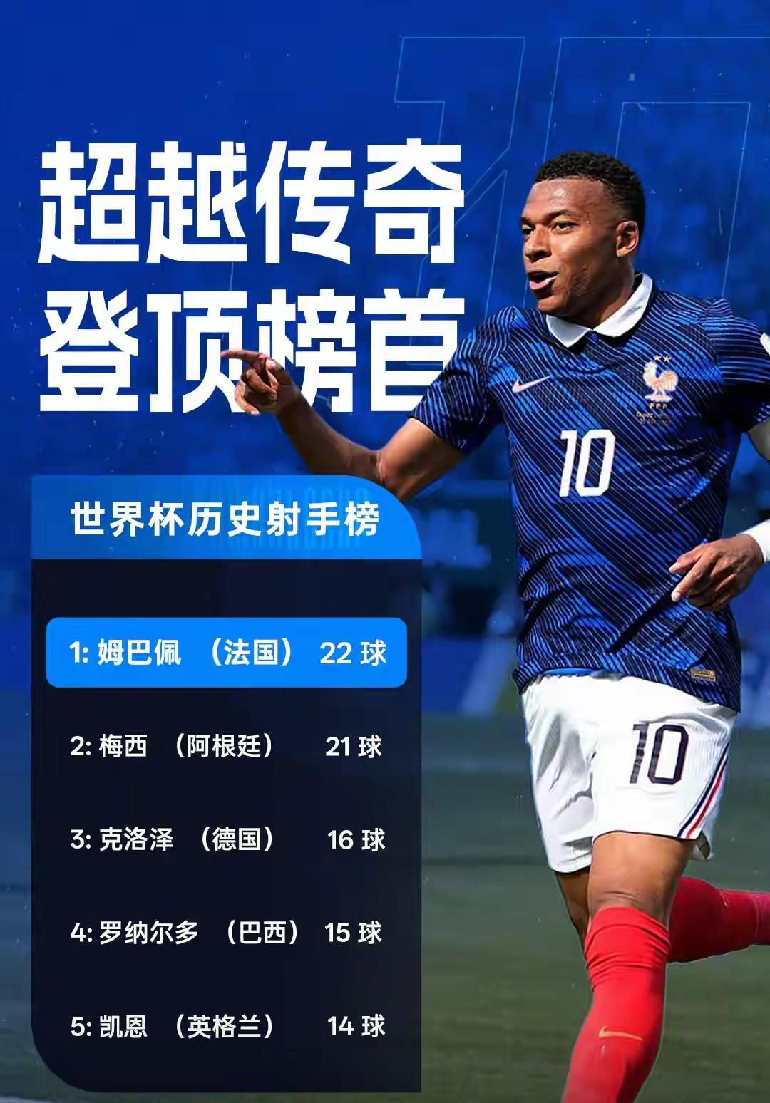 世界杯一场无关痛痒的三四名决赛，英格兰队6:4法国队，三狮军团简直把拥有姆巴佩
