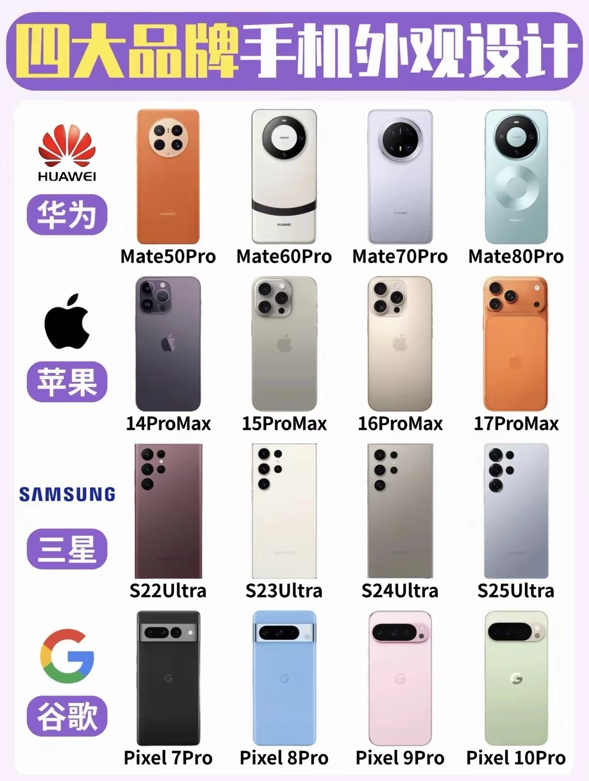 从外观美感上来感受一下，我还是觉得华为mate60最经典。