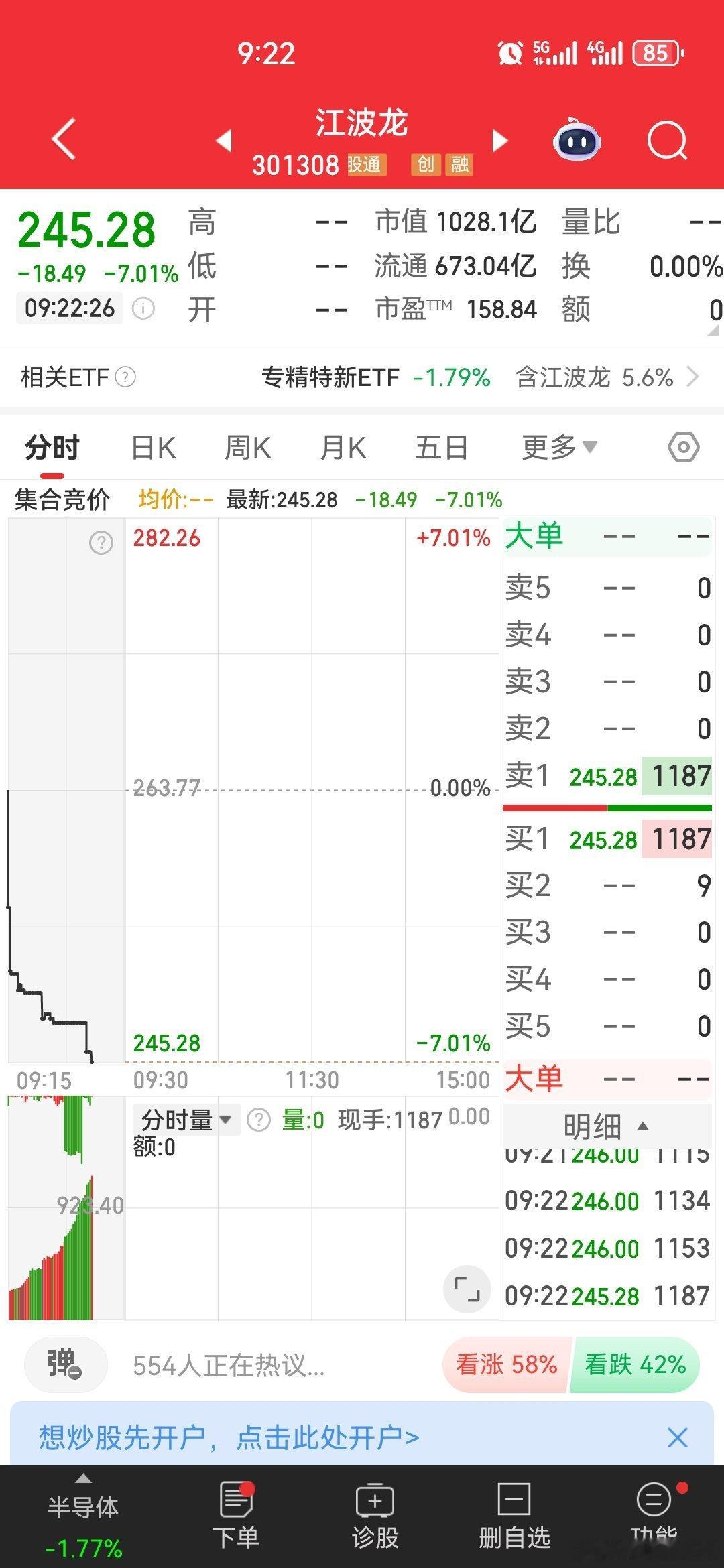 逢低关注​​​